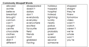 Spelling Commonly misspelt words